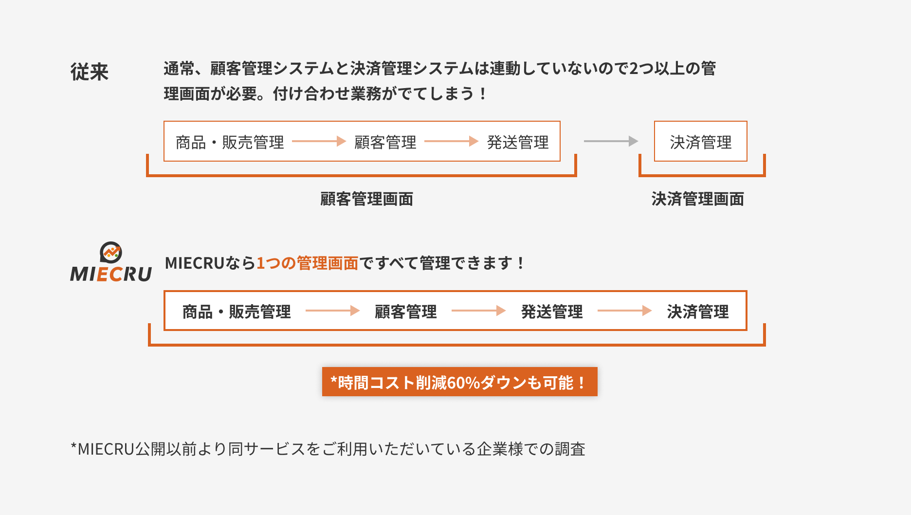 diagram_security_pc